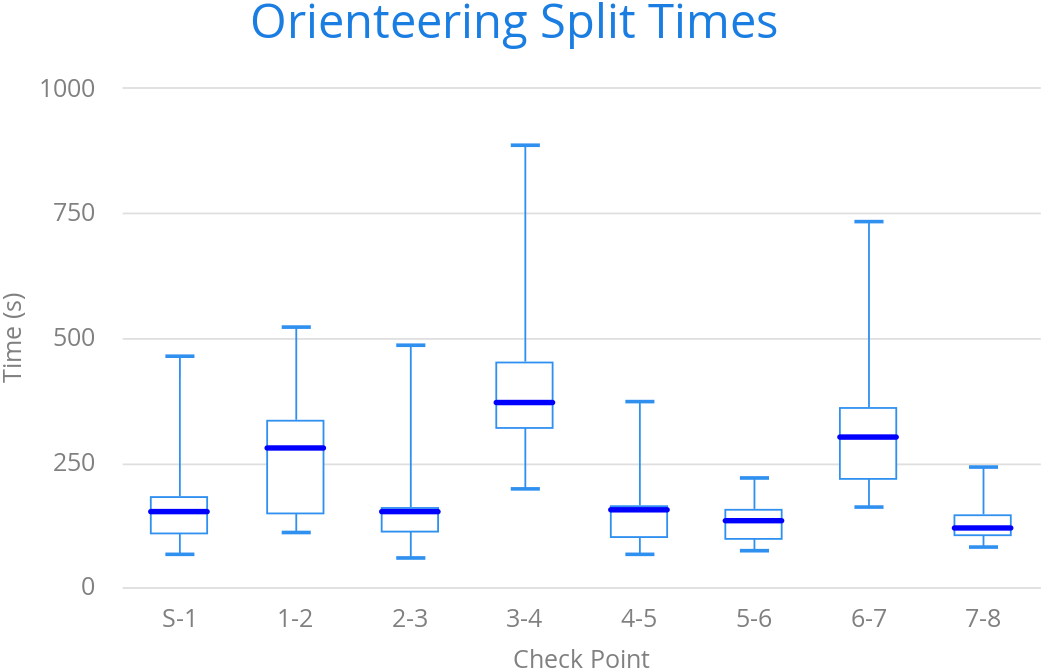 charts boxplot