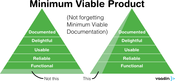 minimum viable documentation
