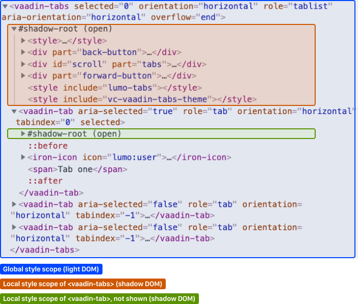 The effective DOM of the HTML code above